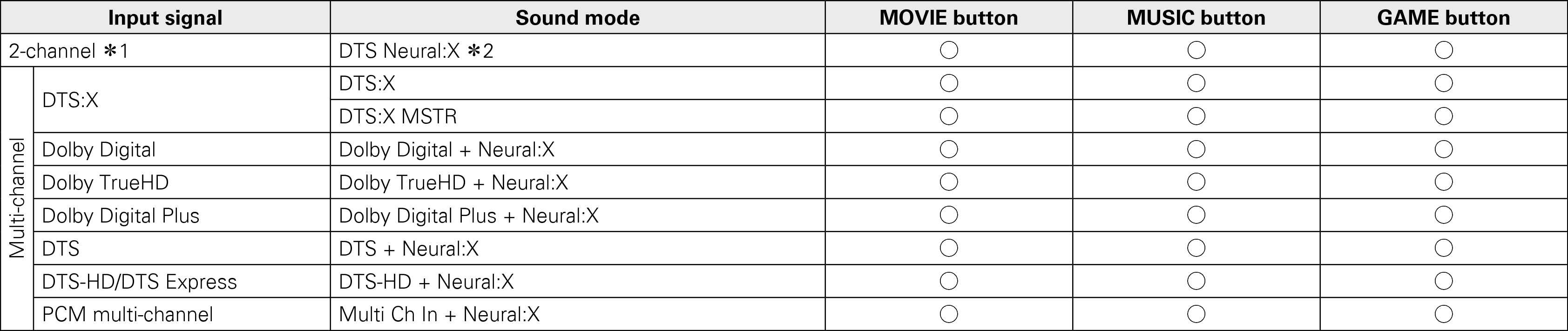 Pict Soundmode6 X7200WA